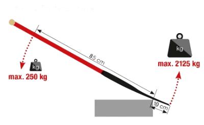 Ideal, kraftspade/brækjern, 2i1, standard, højkvalitetsstål