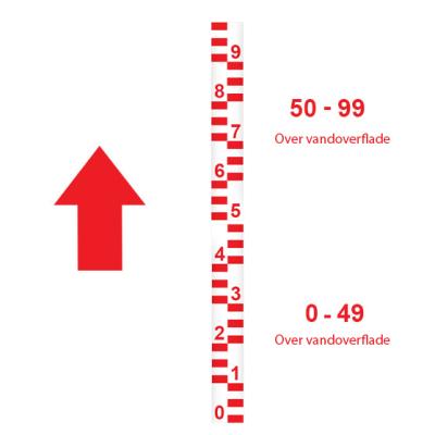 Vandstandsskala, sort, 0-4