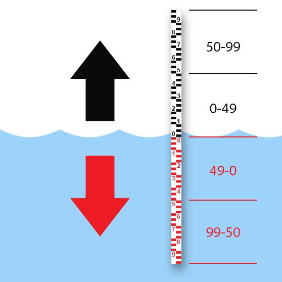 Vandstandsskala, sort, 0-4